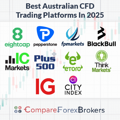 Discover the Best Forex & CFD Broker for Your Trading Needs 13 Discover the Best Forex & CFD Broker for Your Trading Needs 13